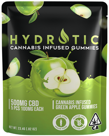The Science Behind Harmony Wave CBD Gummies